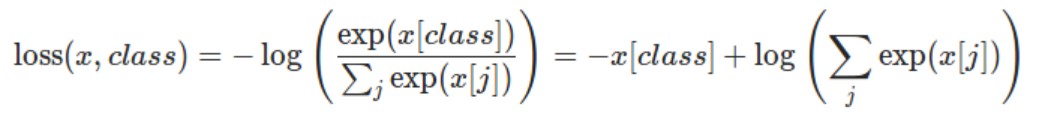 Cross Entropy Loss