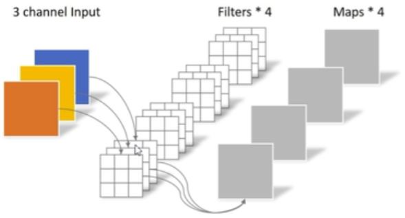 How filters work?