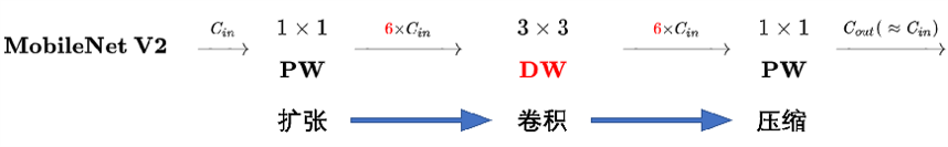 Expansion Layer