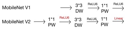 ReLU6 -> Linear